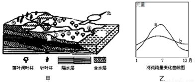 地理信息技术在环境与自然灾害动态监测评估中的应用